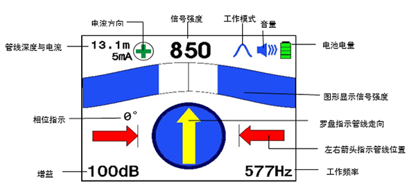 大屏幕彩色液晶顯示器，具有羅盤追蹤定位功能