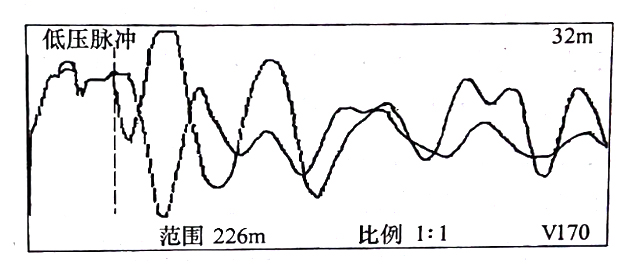 圖33-3 在鋸斷處，用低壓脈沖法通過， C相對銅屏蔽測得的比較波形